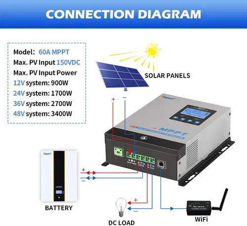Miniatura 5 de Controlador de carga solar Ampinvt MPPT 60A 12V 24V 36V 48V Sistema de batería Auto, entrada máxima 150V regulador de panel solar PV para batería