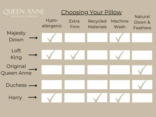 Miniatura 7 de Queen Anne 25% Down + 75% Feather Luxury Pillow - Goose and Duck Down Feather Blend Pillow for Sleeping - Back, Side, Stomach Sleepers
