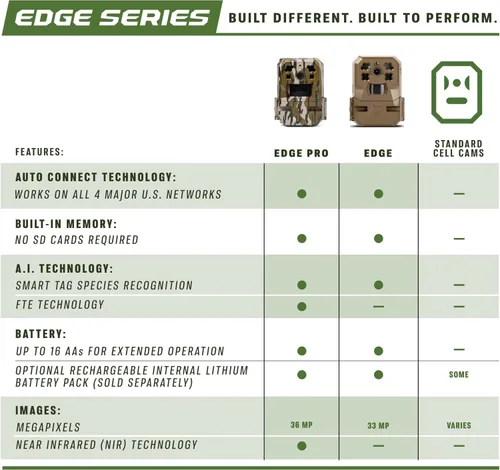 Miniatura 6 de Moultrie Cámara Edge Pro Cellular Trail - Conexión automática, cobertura nacional, tecnología de eliminación de disparos falsos, video de 1080p