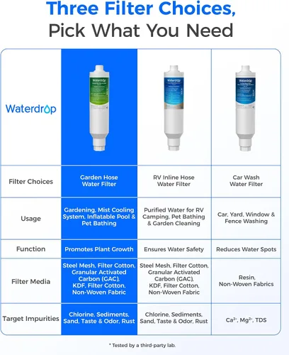 Miniatura 2 de Waterdrop Filtro de agua para manguera de jardín, reduce el cloro, el olor, mejora la salud de las plantas. Ideal para jardinería, agricultura