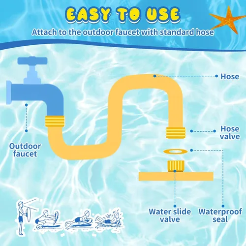 Miniatura 7 de Toboganes de agua dobles y toboganes acuáticos de 46 pies para niños y adultos, toboganes de agua extralargos con 2 bodyboards, resistentes