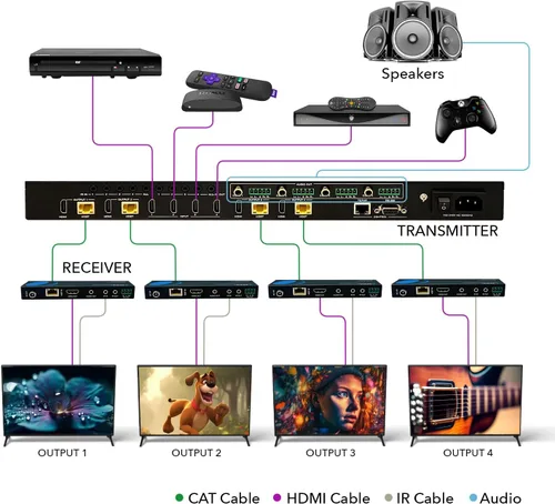 Miniatura 3 de OREI Extensor de conmutador de matriz HDMI 4K 4K - HDBaseT UltraHD 4K @ 60Hz 4:4:4 sobre cable CAT5e/6/7 individual con HDR, CEC e IR control