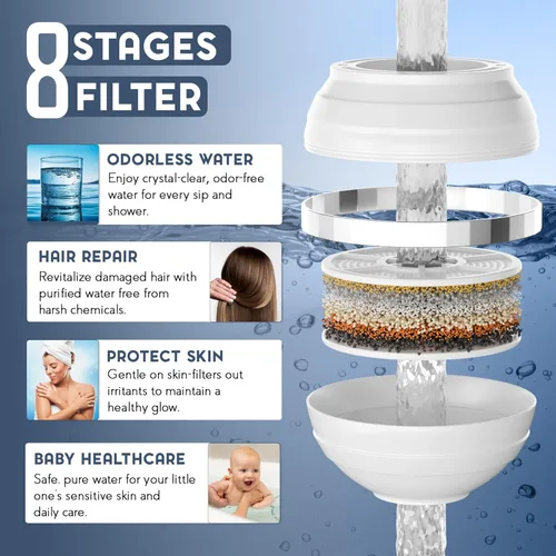 Miniatura 3 de VXCELLENT - Filtro de agua para bañera de 8 etapas, elimina el cloro y las impurezas, vitamina C + filtración de carbono, de larga duración, 5,000