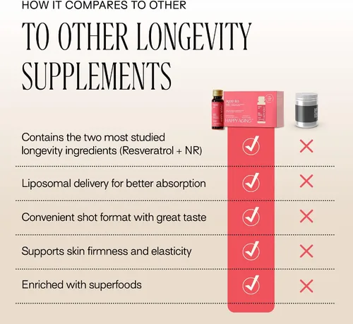 Miniatura 5 de Happy Aging Suplemento líquido de resveratrol NAD+, alternativa NMN, ribósido liposomal de nicotinamida y antioxidantes para apoyo energético, salud