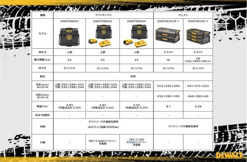 Miniatura 3 de DEWALT Tough System 2.0 DWST83529-1 - Cofre de 2 niveles, caja de herramientas, caja de almacenamiento, caja de herramientas, almacenamiento