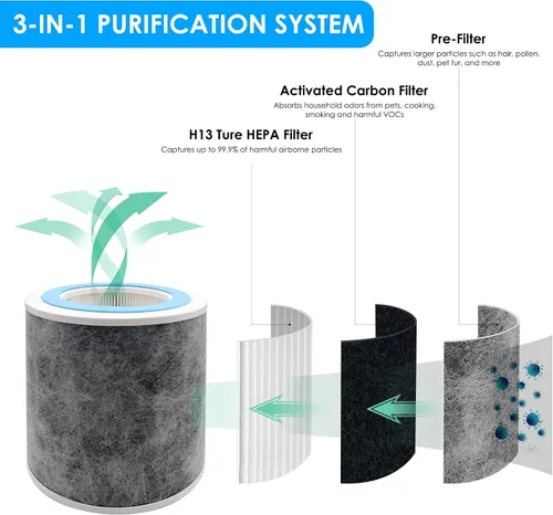 Miniatura 2 de HP102 - Filtro de repuesto HEPA verdadero, fabricado en TAIWÁN, compatible con purificador de aire Shark HP100, HP102, HC450, HC451, HC452, HC455