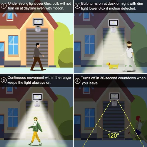 Miniatura 5 de Luces de inundación con sensor de movimiento al aire libre, lámpara LED de inducción de 10 W, foco impermeable IP65, 6500 K luz de sensor LED, luz
