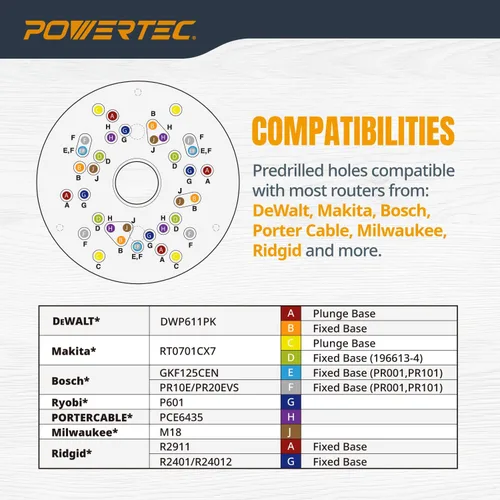 Miniatura 2 de POWERTEC Placa Base para Router de Acrílico de 5-3/4 pulgadas con tornillos y agujeros preperforados para routers de corte y inmersión, placa