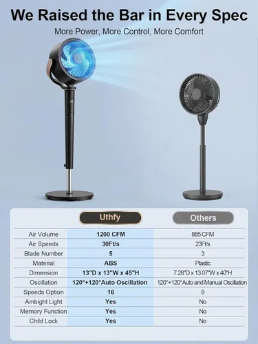 Miniatura 2 de Uthfy Ventilador de torre para dormitorio, ventilador silencioso de piso sin aspas de 41 pulgadas, ventilador de pie oscilante de 90°