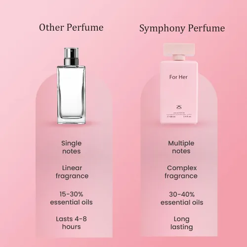 Miniatura 5 de For Her by Symphony - Eau De Parfum en aerosol, 3.4 onzas, inspirado en Narciso Narciso Rod-z para ella, perfume de lujo para mujer, fragancia