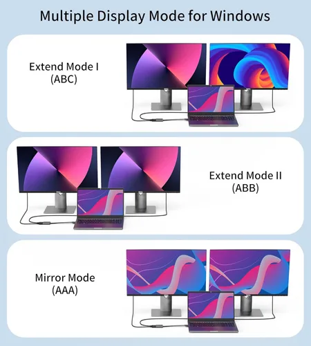 Miniatura 5 de fairikabe Adaptador divisor DisplayPort a Dual DisplayPort 4K60Hz para pantalla de monitor doble, adaptador de puerto de pantalla MST Extend Display
