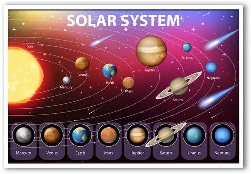 FHJP0357 - Póster de planeta del sistema solar, educativo para niños de jardín de infantes, 12 x 18 pulgadas, brillante, para aulas, dormitorios y
