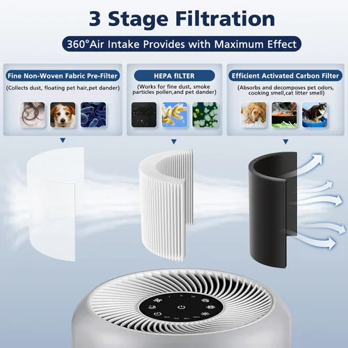 Miniatura 3 de Filtro HEPA Core P350 para purificador de aire LEVOIT Core P350 Core 300 Core 300S, filtro HEPA 3 en 1 y carbón activado con fórmula ARC, repuesto