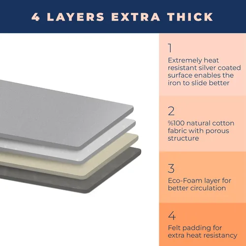 Miniatura 2 de Funda y almohadilla para tabla de planchar extra gruesa de alta resistencia acolchada de 4 capas, cubierta para tabla de planchar con revestimiento