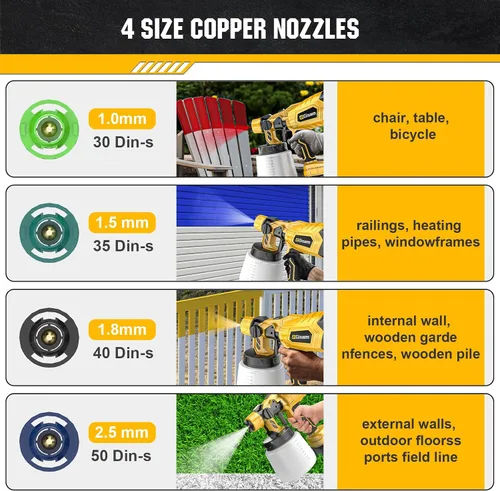 Miniatura 4 de Gisam Pulverizador de pintura HVLP inalámbrico Motor sin escobillas, 2 baterías de 4000 mAh, 5 boquillas de latón Pulverizador de pintura