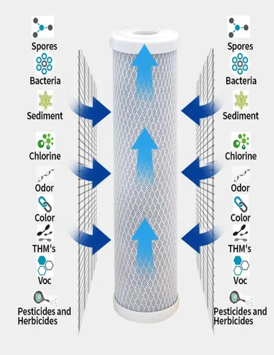Miniatura 3 de CFS Compatible con WFPFC8002, WFPFC9001, FXWTC, SCWH-5, WHEF-WHWC, WHCF-WHWC, CTO10, T01, C1 cartucho de filtro de carbono, 9-3/4 pulgadas x 2-1/2