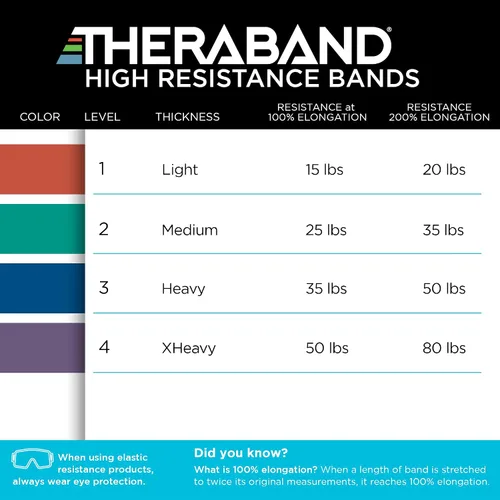 Miniatura 8 de THERABAND High Resistance Band - Elastic Super Bands for Improving Flexibility, Injury Rehab, & Full Body Workouts - Heavy Duty Stretch Bands for