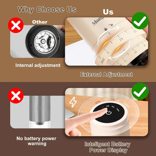 Miniatura 4 de Mongdio Molinillo de Café Eléctrico Portátil de Muelas con 38 Configuraciones, Molinillo de Café de Muelas Cónicas con Pantalla LED, Carga USB