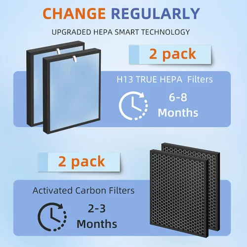 Miniatura 4 de HSP001 - Repuesto de filtro HEPA verdadero para filtros purificadores de aire Hathaspace HSP001, 4 en 2 H13 True HEPA filtro con prefiltro de carbón