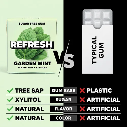 Miniatura 5 de Refresh Gum, Sin azúcar, natural, xilitol, goma de mascar de larga duración, sabores naturales, ingredientes orgánicos, sin plástico, sin OMG, sin