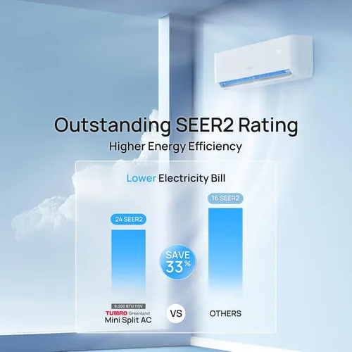 Miniatura 4 de TURBRO Inversor mini split sin conductos de 9,000 BTU con bomba de calor, 24 SEER2, 115 V, R454B, Energy Star, habilitado para WiFi, enfría hasta