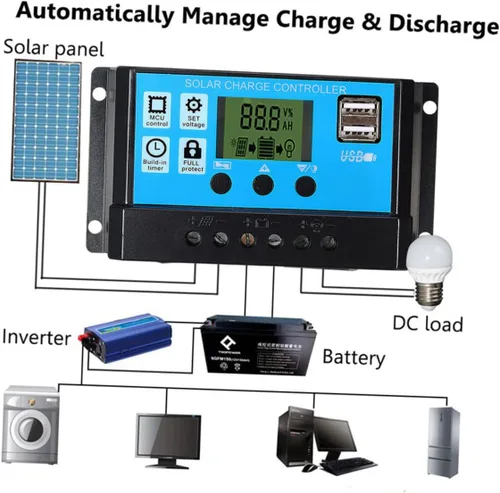 Miniatura 8 de TIDTALEO Dc Dual USB Kit de panel solar portátil con controlador de carga para mantenimiento de batería de camping RV y energía de emergencia
