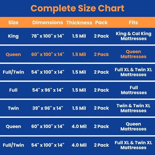 Miniatura 6 de VICMORE Paquete de 2 bolsas de almacenamiento de colchón tamaño Queen de 60 x 100 pulgadas para desechar, funda de plástico transparente