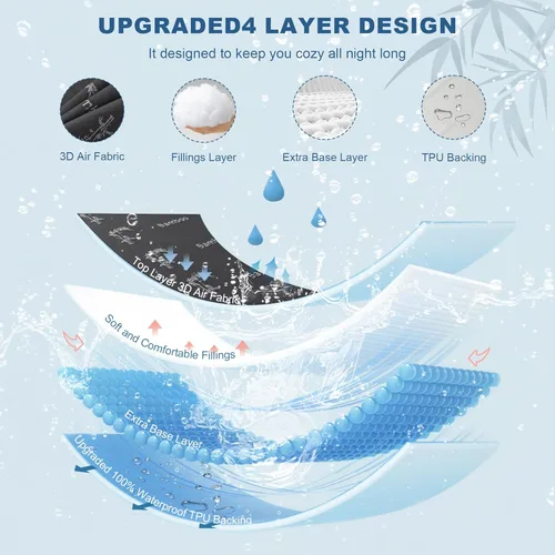 Miniatura 5 de BEDLORE Protector de Colchón Impermeable Tamaño Twin de Viscosa Derivada de Bambú, Funda de Colchón Suave Ajustable con Bolsillo Profundo de 6"-15