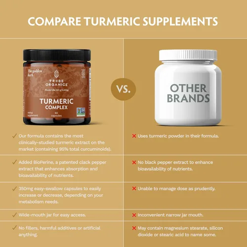 Miniatura 6 de Complejo de curcumina C3 de cúrcuma con BioPerine 1050mg – Apoyo natural para las articulaciones – 95% de curcuminoides y extracto de pimienta negra
