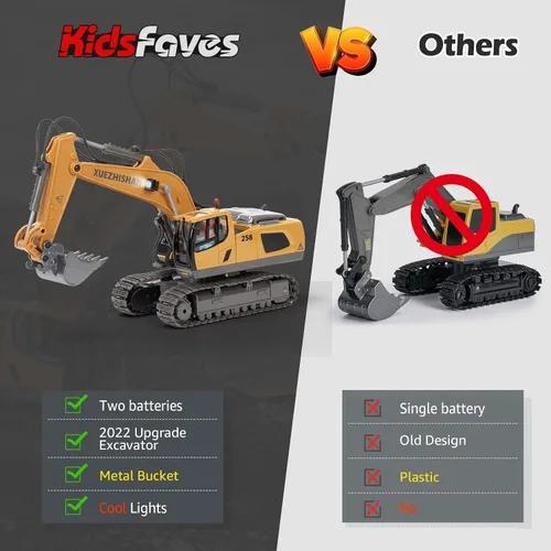 Miniatura 6 de Excavadora de control remoto para niños, excavadora RC con 2 baterías recargables, luces de pala de metal y sonidos de 2.4 GHz, mejor juguete