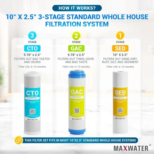 Miniatura 3 de Max Water Sistema de filtración de agua estándar de 3 etapas (bueno para agua de la ciudad) de 10 pulgadas para toda la casa – Sedimento + GAC + CTO