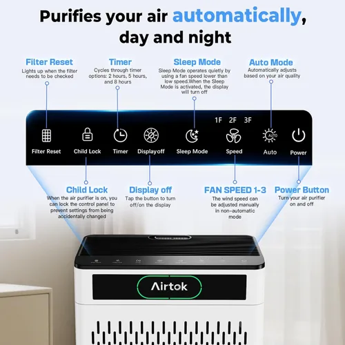 Miniatura 9 de Purificadores de aire para el hogar, habitación grande de hasta 1848 pies cuadrados, purificador de aire AIRTOK para mascotas del hogar, monitor