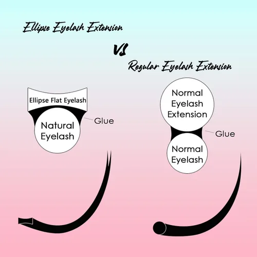 Miniatura 5 de Extensiones de pestañas elípticas VAVALASH de 0.15mm con curva C de 9mm para extensión de pestañas planas, pestañas ligeras, pestañas mate, pestañas