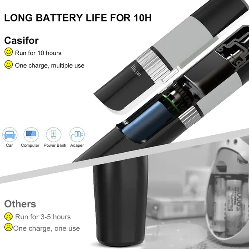 Miniatura 4 de Molinillo de uñas para perros de 10 horas de tiempo de trabajo, potente recortador de uñas eléctrico silencioso profesional para mascotas
