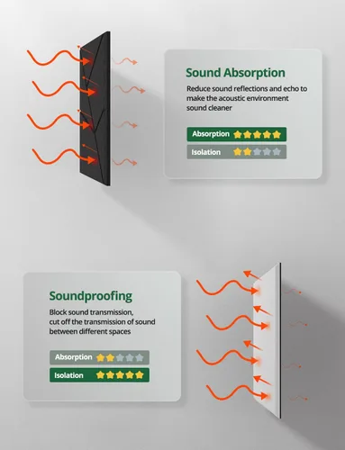 Miniatura 5 de Paquete de 18 paneles acústicos absorbentes de sonido para pared de sala de juegos, línea de corte decorativo negro, despegar y pegar, reducción