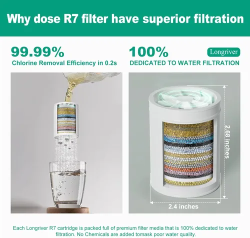 Miniatura 5 de Longriver Paquete de 4 cartuchos de repuesto de filtro de ducha universal de 33 etapas, purificador de agua dura que elimina cloro, metales pesados