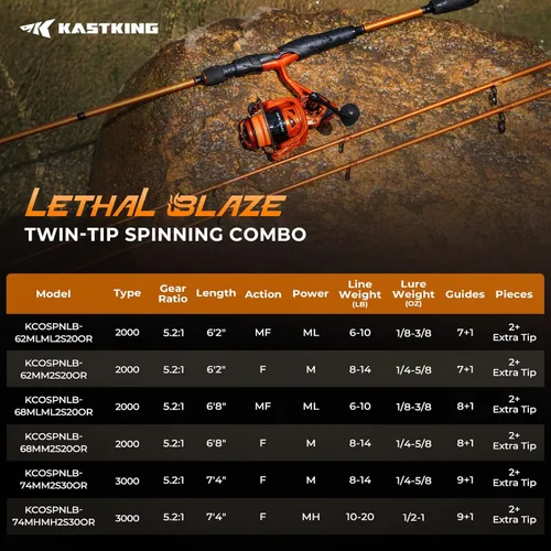 Miniatura 12 de KastKing Lethal Blaze - Combo de caña de pescar y carrete de doble punta, combo de spinning y baitcaster, diseño de patrón de llama, caña de grafito