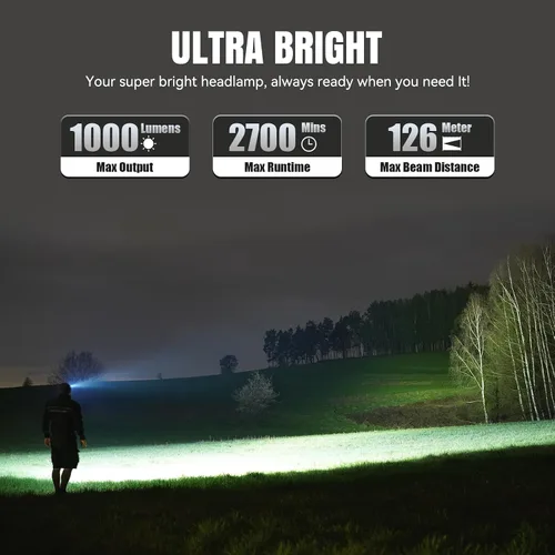 Miniatura 2 de Brinyte HC01 - Linterna frontal recargable de 1000 lúmenes USB-C de doble potencia LED con luz roja AAA de respaldo, luz ligera para casco duro