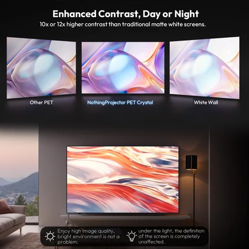 Miniatura 3 de NothingProjector - Pantalla ALR para proyector de alcance ultra corto, 85% de rechazo de luz de techo ambiental, 100 pulgadas, 4K/8K UHD, 3D activo