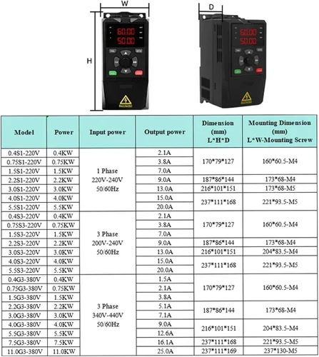 Miniatura 4 de 1Pcs VFD 1Phase Input 3Phase Output 220V Variable Frequency Vector Drive Converter Inverter 0.75/1.5/2.2KW Motor Speed Controller(0.75KW,1PH to 3PH