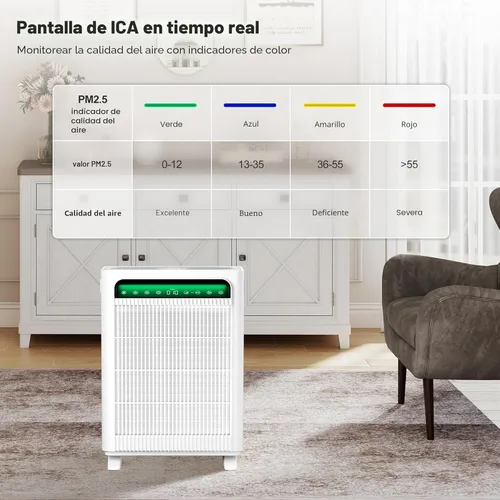 Miniatura 8 de KNKA APH4000 - Purificador de aire para el dormitorio del hogar, habitación grande de hasta 1,695 pies cuadrados en 1 hora, filtro HEPA con Blanco