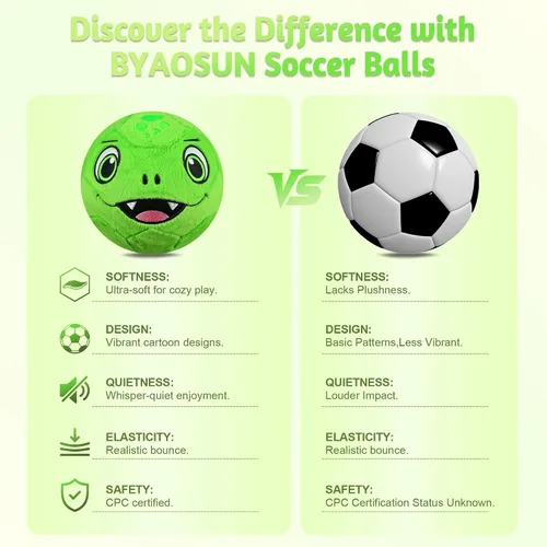 Miniatura 2 de Silent - Balón de fútbol para interiores tamaño 3, pelotas de fútbol de felpa súper ligera y suave para niños, niños pequeños de 1-3, 3-8 años
