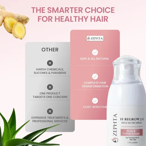 Miniatura 8 de Zephta H-Regrow - Spray para el crecimiento del cabello, con agua de arroz, biotina, aloe vera, cafeína y jengibre, producto para el crecimiento