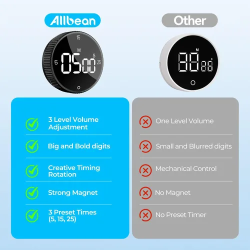 Miniatura 7 de Temporizador magnético de cocina para cocinar con alarma fuerte - Gran pantalla LED de cuenta atrás rotativa Pomodoro, preajuste de 5/15/25 minutos