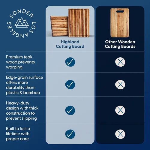 Miniatura 6 de Sonder Los Angeles Highland Tabla de cortar extra grande Tabla de cortar de grano de borde de teca para cocina con ranura para jugos Perfecta
