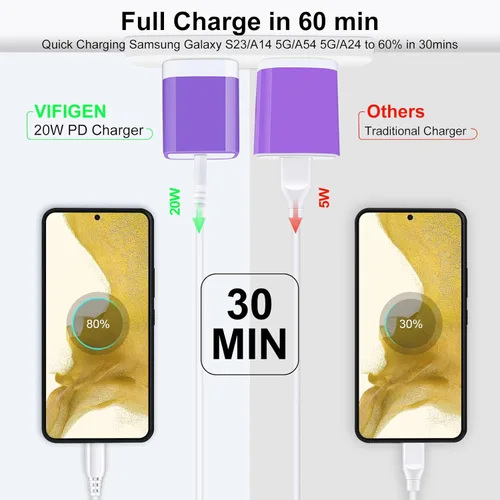 Miniatura 4 de Cargador rápido Samsung para Samsung Galaxy A36 5G/A17/A56/A26/A55/A54 5G/A16 5G/A15/S25 Ultra/S24 FE/S23/S22/S21/Z Flip 7/Fold 7, enchufe de pared