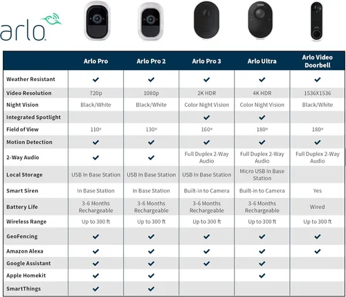 Miniatura 7 de Arlo Ultra - Cámara de seguridad 4K UHD sin cables para interiores y exteriores con visión nocturna de color, visión de 180°, audio de 2 vías, foco