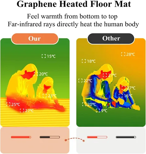 Miniatura 4 de Electric Infrared Carpet, Electric Heated Area Rug, Heated Floor Mat, Fast Heating Floor Heater, Electric Heating Pad Foot Warmer Under Desk