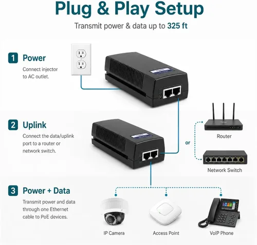 Miniatura 3 de BV-Tech Inyector Gigabit PoE+ de Alimentación a través de Ethernet 30W Plug & Play hasta 99 Metros
