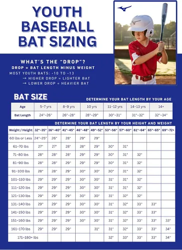 Miniatura 4 de Mizuno PWR ALLOY -10 USA - Bate de béisbol juvenil Barril de 2 5/8 pulgadas 1 pieza de aluminio Aleación de grado aeroespacial Barril